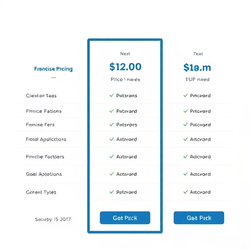 white label franchise pricing
