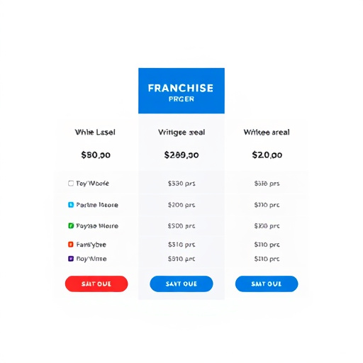 white label franchise pricing