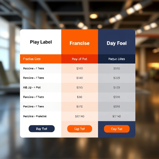 white label franchise pricing