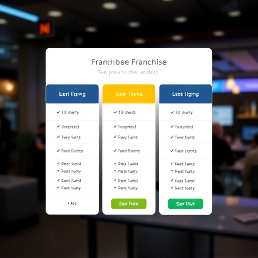 white label franchise pricing