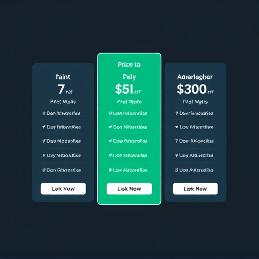 whitelabel automation pricing