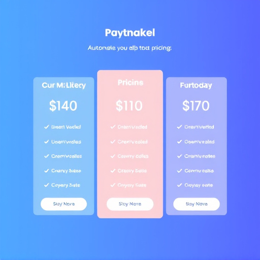 whitelabel automation pricing
