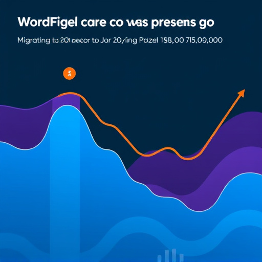 wordpress gohighlevel migration cost