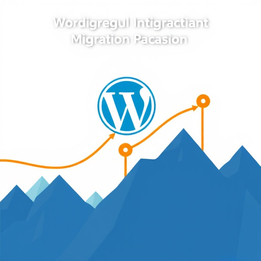 wordpress gohighlevel migration price
