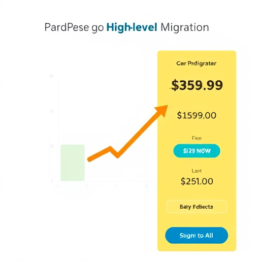 wordpress gohighlevel migration price