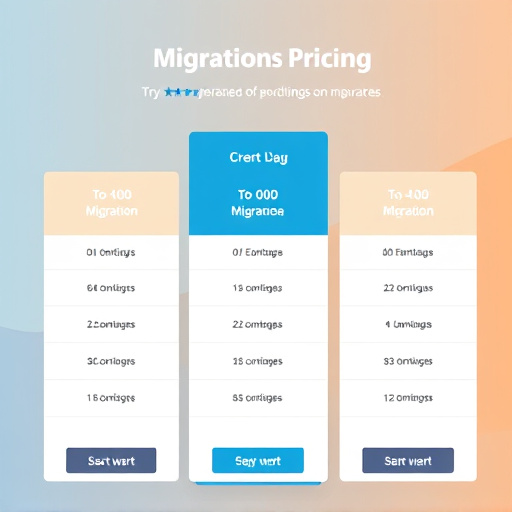 wordpress site migration pricing