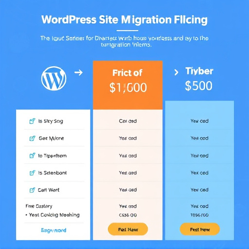 wordpress site migration pricing