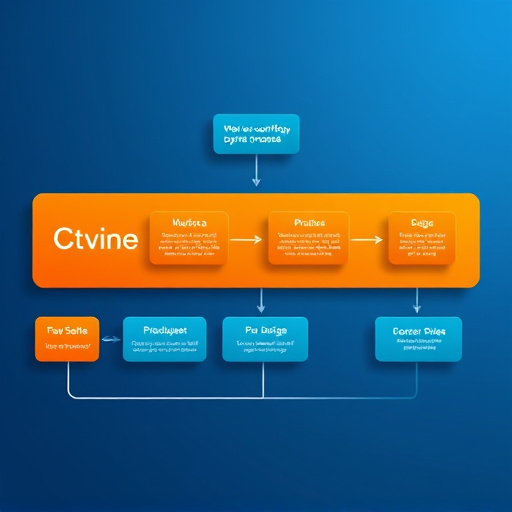workflow automation system