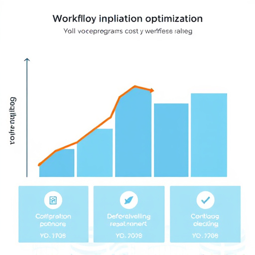 workflow optimization cost