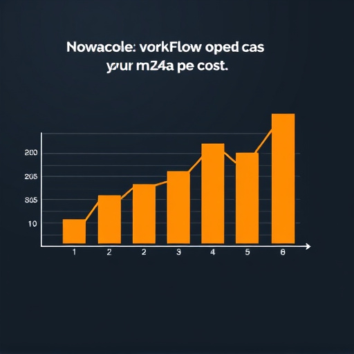 workflow optimization cost