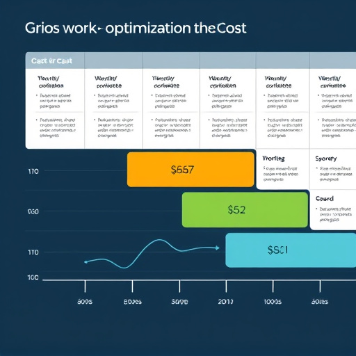 workflow optimization cost