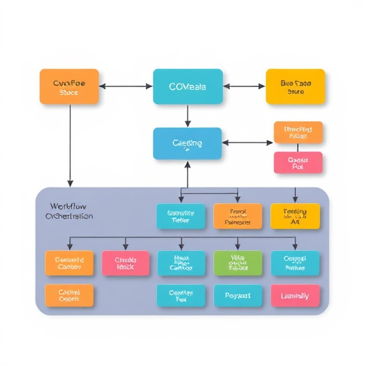 workflow orchestration