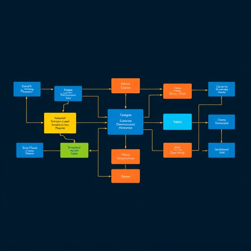 workflow orchestration
