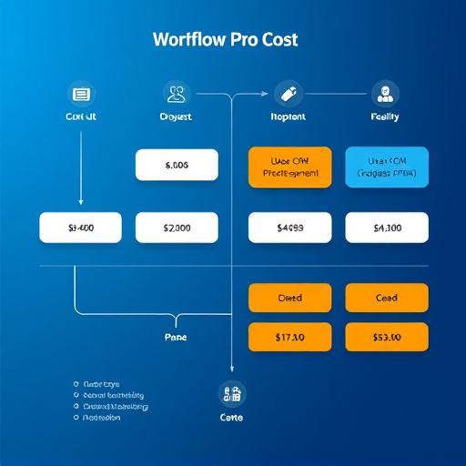 workflow pro cost