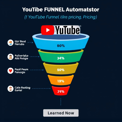 youtube-funnel-automation-pricing-640x480-4033130.jpeg