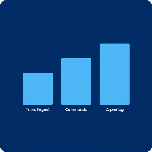 zapier gohighlevel integration budget