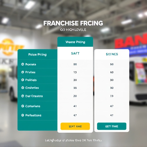 advanced franchise pricing gohighlevel