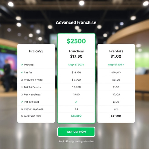 advanced franchise pricing gohighlevel