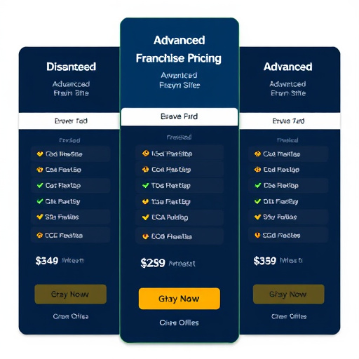 advanced franchise pricing gohighlevel