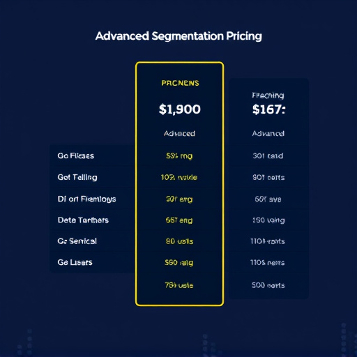 advanced segmentation pricing gohighlevel