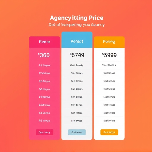 agency marketing pricing