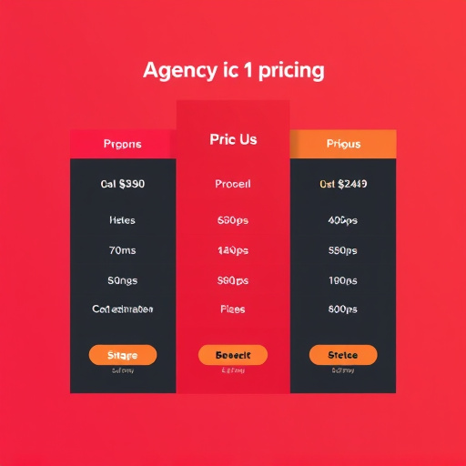 agency marketing pricing