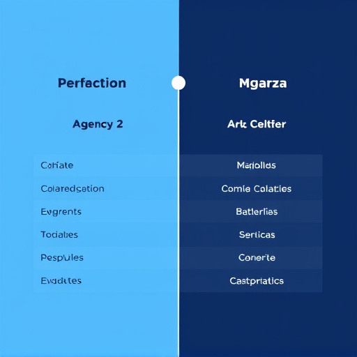agency platform comparison