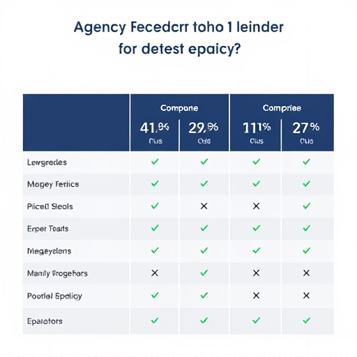 agency platform comparison
