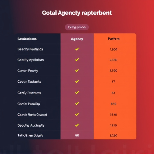agency platform comparison