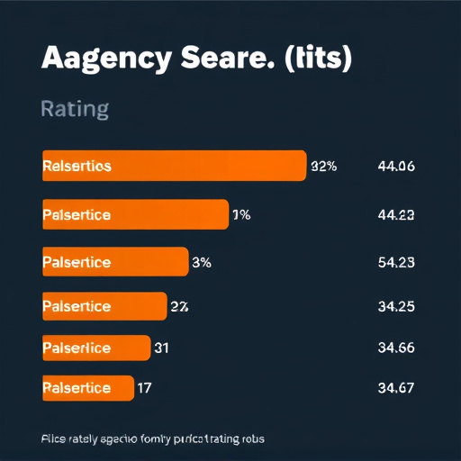 agency-service-ratings-640x480-49588128.jpeg
