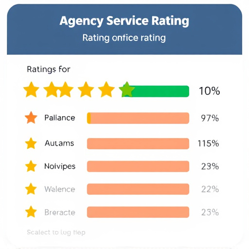 agency service ratings