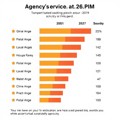 agency service ratings