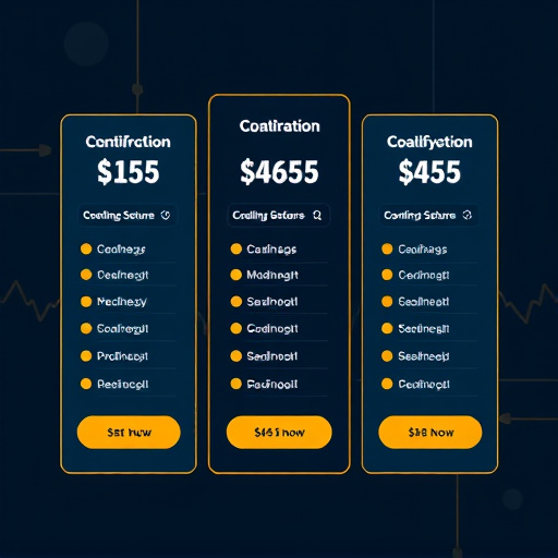 automated communication pricing