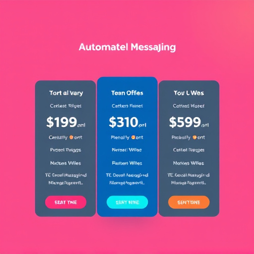 automated messaging pricing