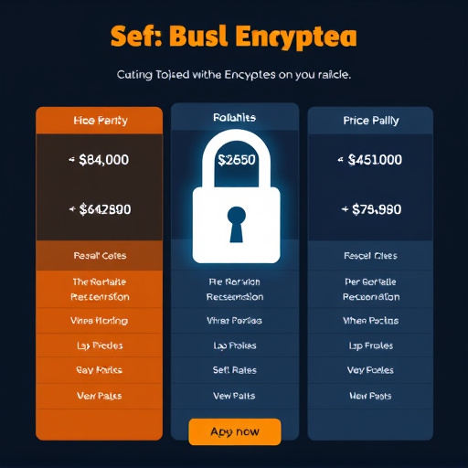 backup encryption pricing