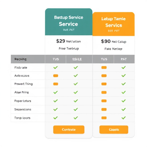 backup-service-pricing-analysis-640x480-13524987.jpeg