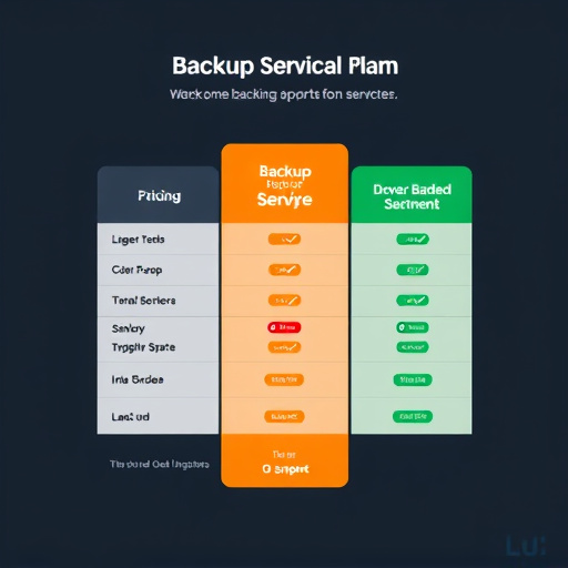 backup service pricing plan