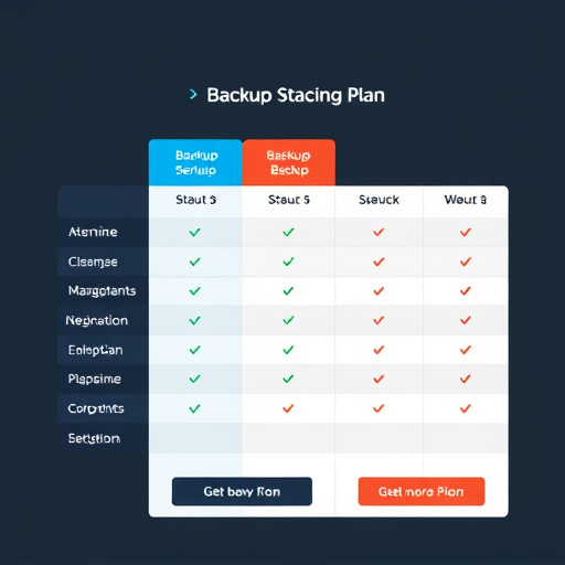 backup service pricing plan