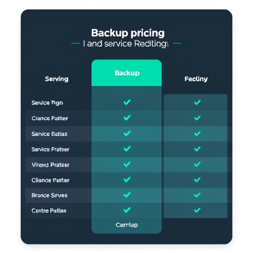 backup service pricing plan