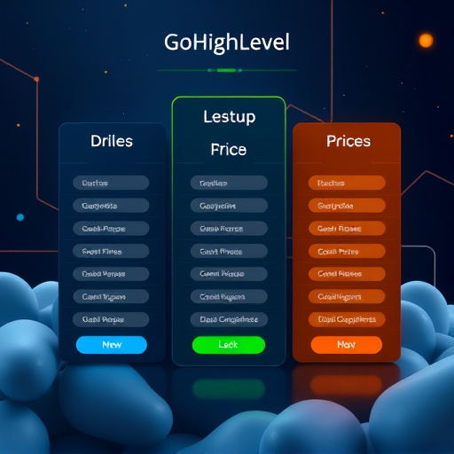 backup solution pricing gohighlevel