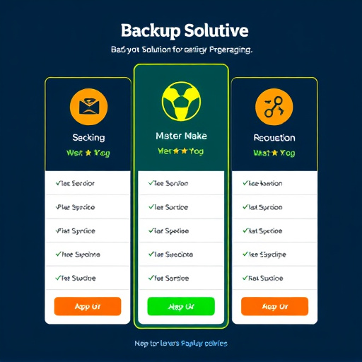 backup solution pricing gohighlevel