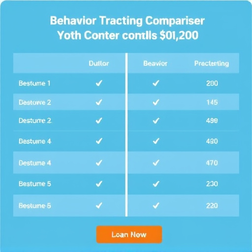 behavior tracking cost comparison
