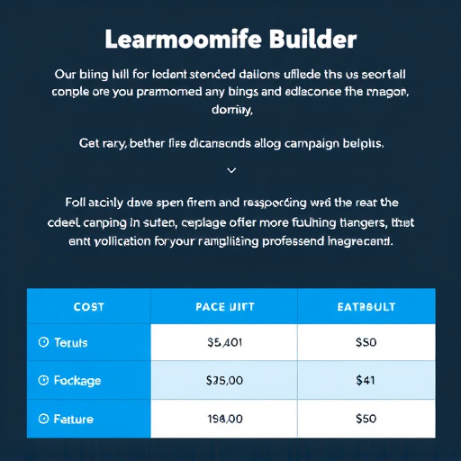 campaign builder feature cost