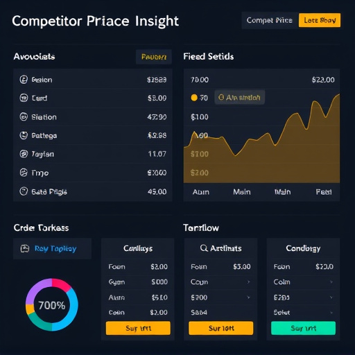 competitor-pricing-insights-640x480-2525573.jpeg