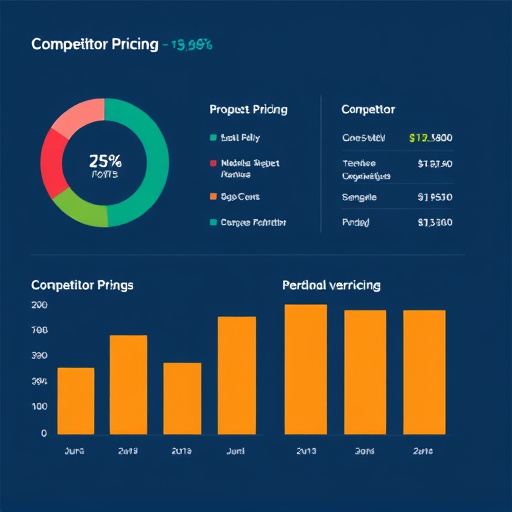 competitor pricing insights