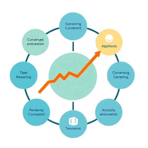 conversion-rate-optimization-process-640x480-41213511.jpeg