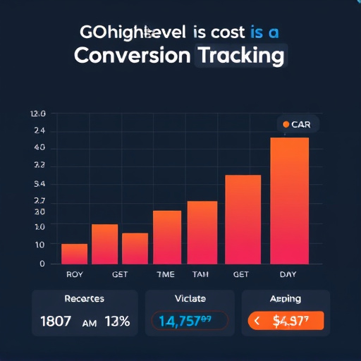 conversion tracking gohighlevel cost