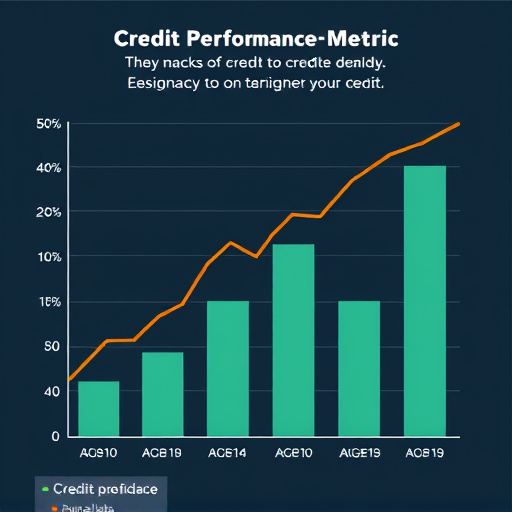 credit-performance-metrics-640x480-41448484.jpeg