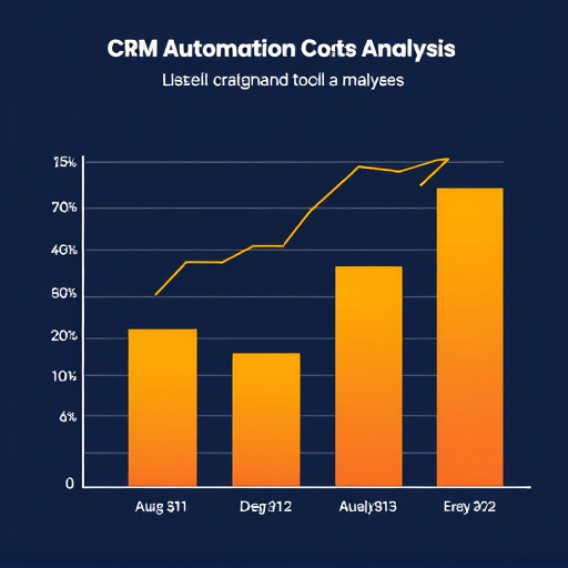 crm automation cost analysis