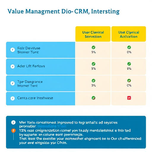 crm integration value